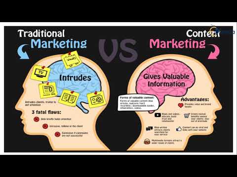 Unlocking The Secrets Of Content Marketing Everything You Need To Know