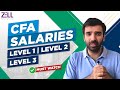 CFA: Salaries After Level 1, Level 2  & Level 3 @ZellEducation