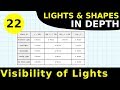 Rule 22 Visibility Of Lights Lights Shapes In Depth