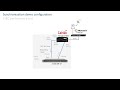 Nokia 7250 IXR Synchronization Demo