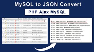 Get JSON Data from MySQL Database and show in HTML using PHP and Ajax