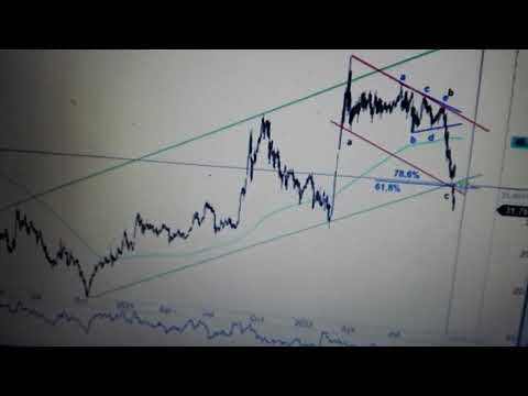 ANALIZA PKP CARGO BOGDANKA U BUMECH NA 3,10.2022R  PONIEDZ