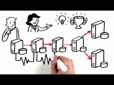 SQL Server Replication is scale-out technology that works!