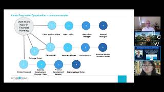 Financial Advisor Career in Australia | Job Opportunities | Alumni Experience