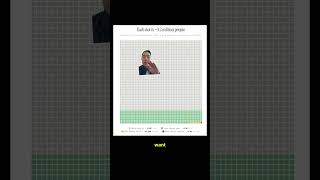 How To Scale Your Business With AI