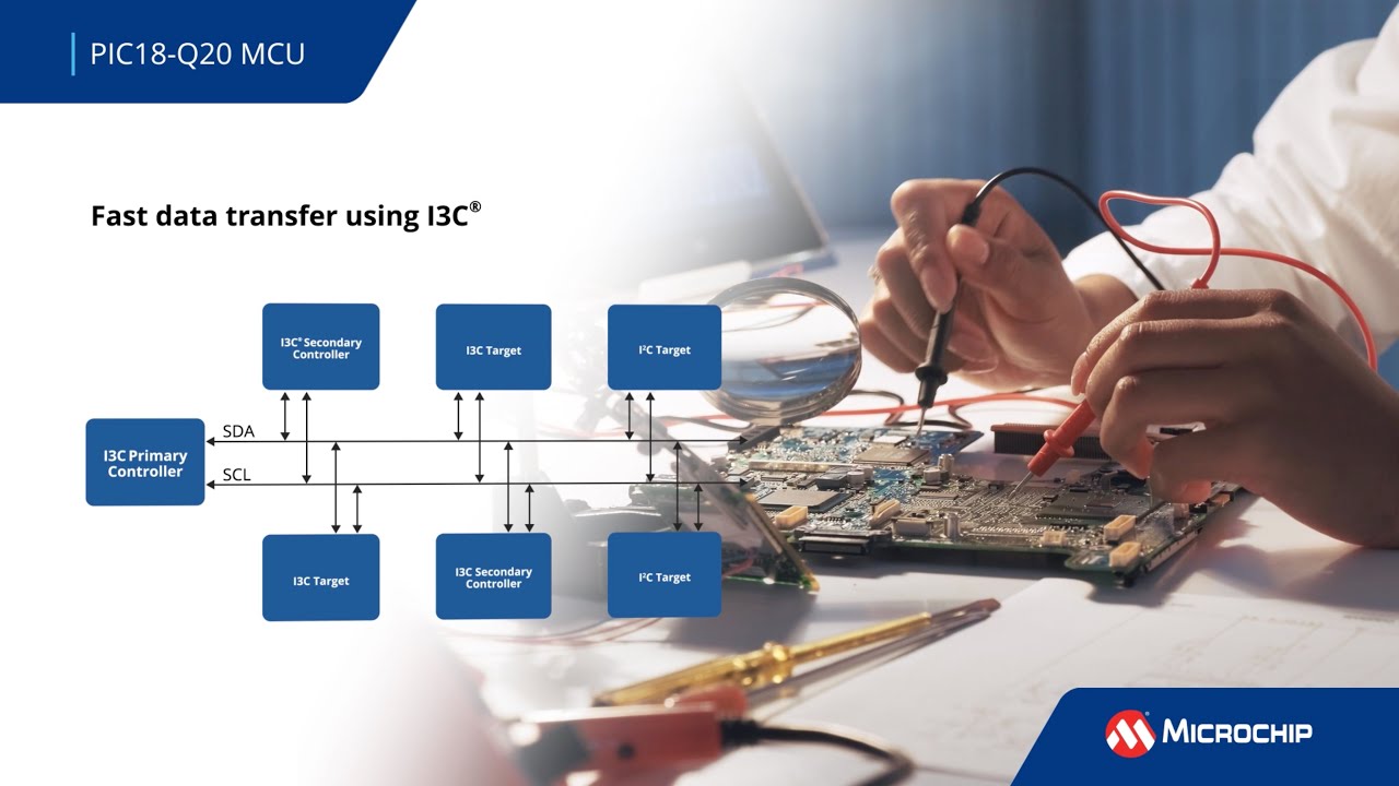 PIC18-Q20 Family of MCUs Overview