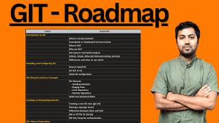 GIT Roadmap 2025 | GitHub Basics to Advanced Roadmap