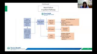 Optimizing Post Discharge Care for HFpEF HFmrEF: Strategies to Reduce Readmissions