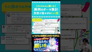 へい民の願いを集計したら愛が深すぎて奇跡起きた【天音かなた/ホロライブ】