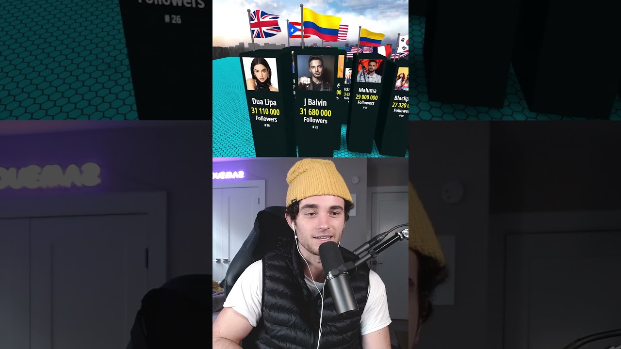 I found out who the most followed artists on SPOTIFY are 😳🎤