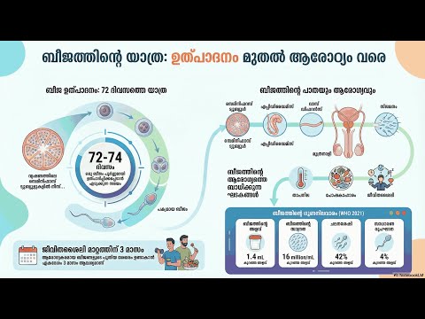 Sperm Health & Production — video thumbnail