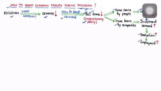 Helicopter Money || ZIRP || NIRP || Economics || Explained || High Yielding Topic || UPSC || Tamil