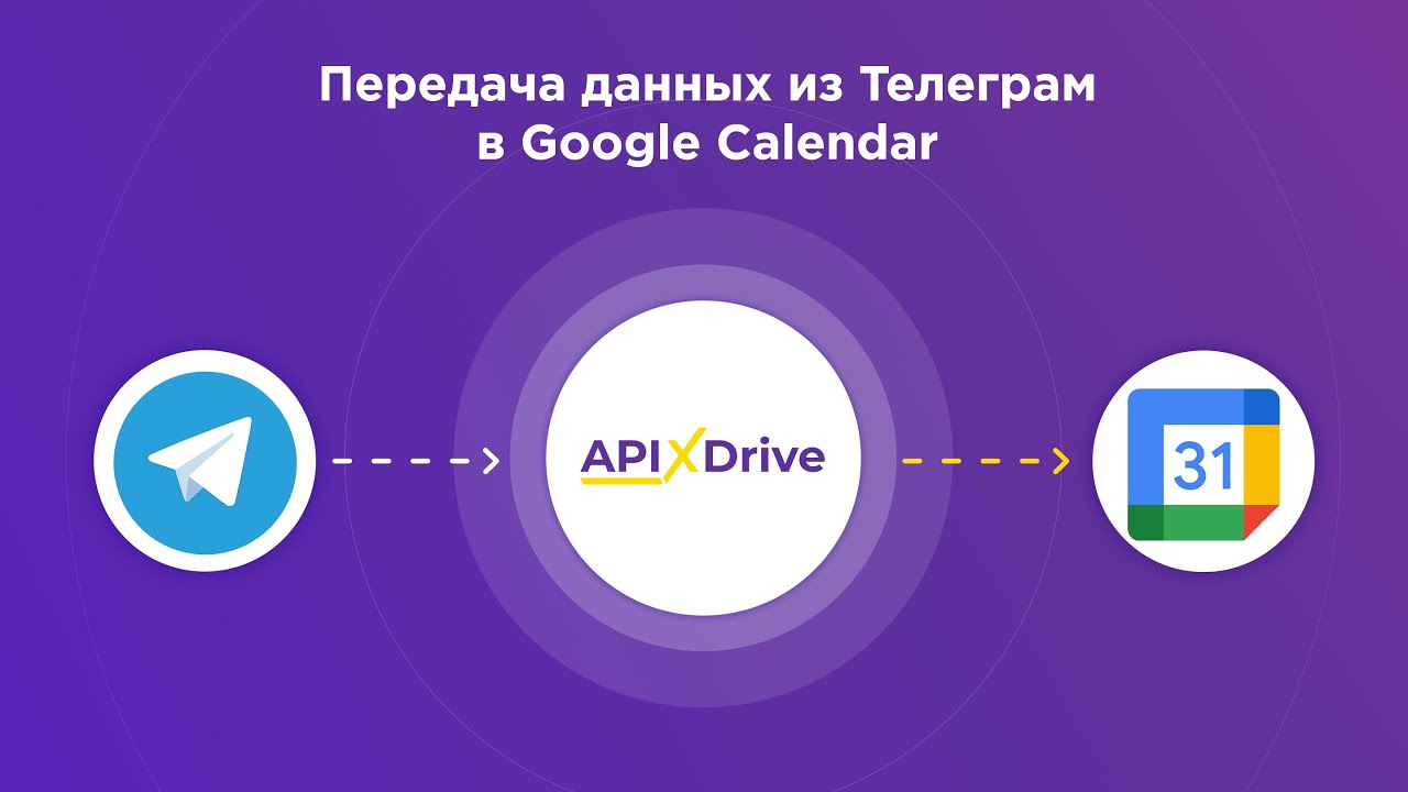 Как настроить выгрузку сообщений из Телеграм в виде событий в Google Calendar?