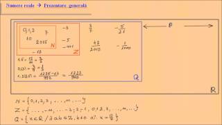 Recapitulare. Multimea numerelor reale