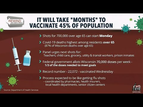 Rewind: Your Week in Review for January 16 - 22