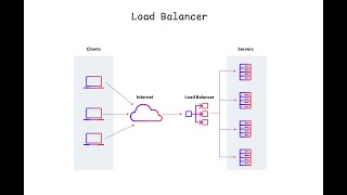 [SDC09] แนวคิดของ Load Balance