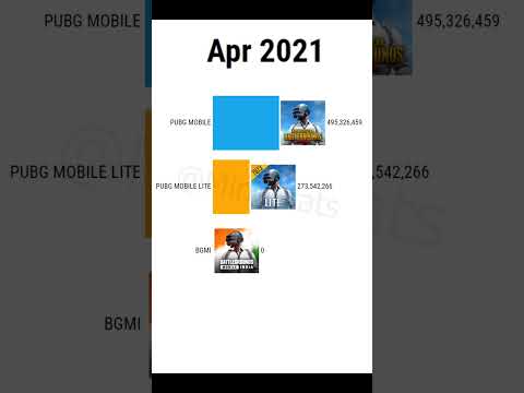 Pubg mobile vs bgmi vs Pubg mobile lite ❓️❓️