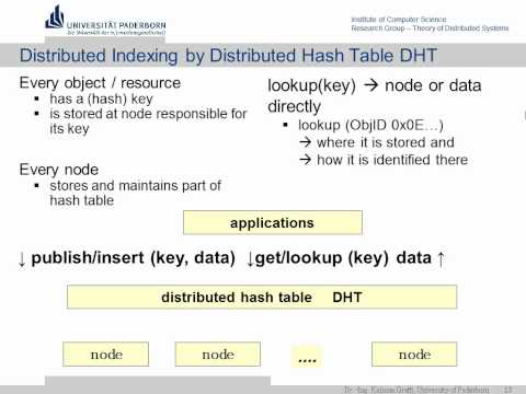 Universität Paderborn - WS 2011 - Lecture: P2P Networks & Applications - 3 - Dr.Ing. Kalman Graffi