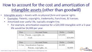 How to account for intangible assets, including amortization (3 of 5)