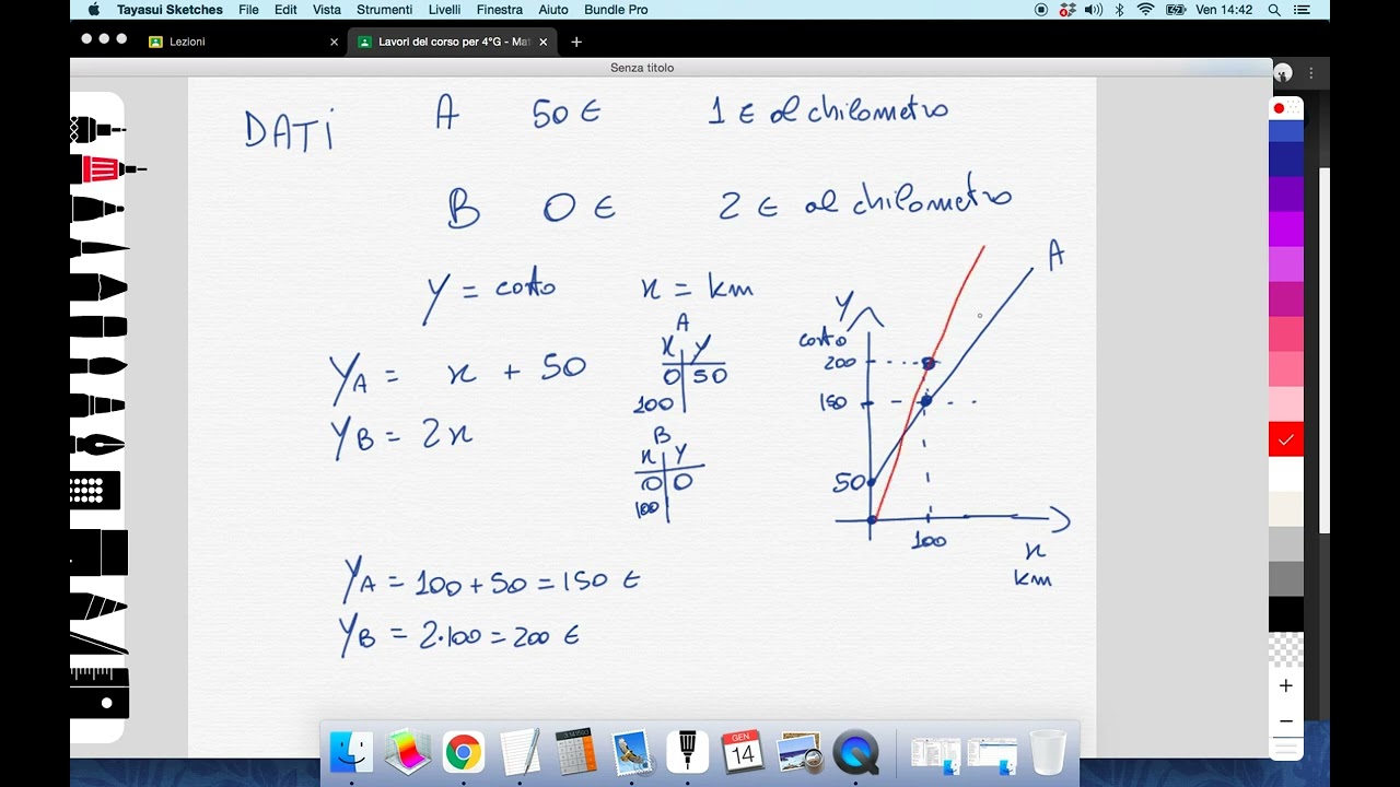Esercizi Svolti sul GRAFICO DELLA RETTA - PROBLEMA DI SCELTA - FUNZIONE LINEARE