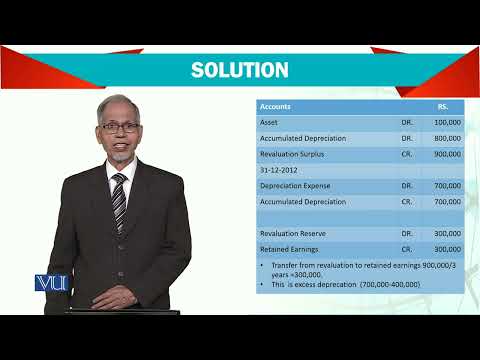 Property Plant and Equipment Solution | Advanced Financial Accounting | FIN711 Topic040