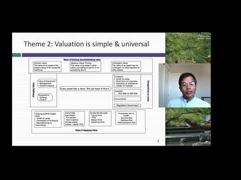 Damodaran on Valuation: MBA Course 2022