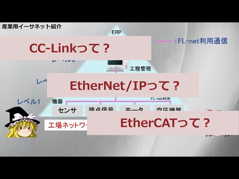 論理リンク制御 - 定義