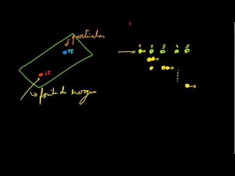 11. O que é a condução de calor? (parte 1)