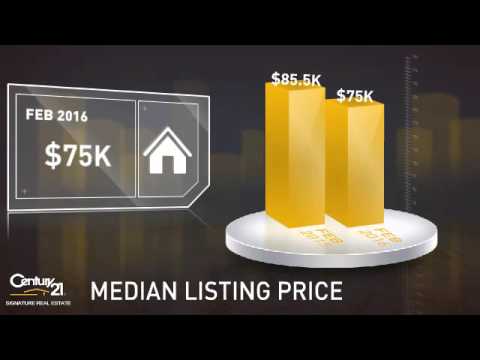 Jewell,IA, Real Estate Market Update from Century21 Signature,March, 2016