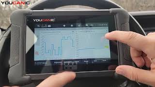 How to Diagnose Failing Catalytic Converter Using O2 Sensor Live Data | Oxygen Sensor Testing Guide