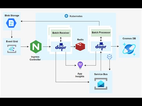 Dapr Community Call 22