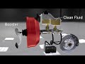 Animation on How Power Brakes Work