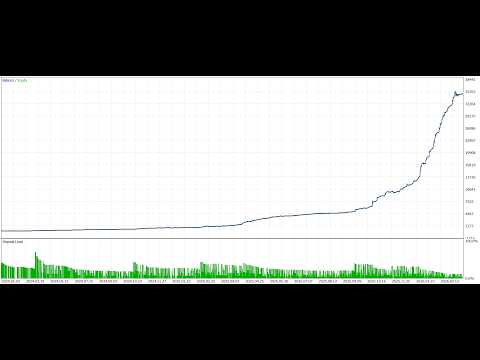 Video Am Gold Master MT5
