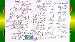 76 √ الوثيقة الشرطية image