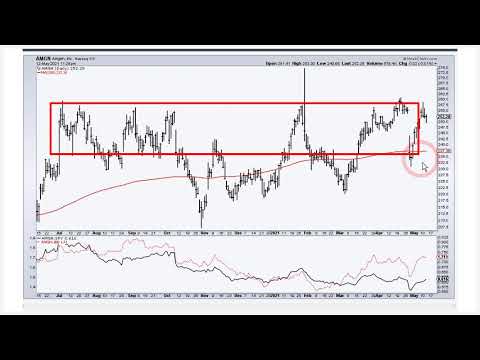 Breaking the Biotech ETF IBB