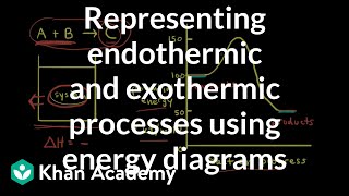 Representing endothermic and exothermic processes using energy diagrams | Khan Academy