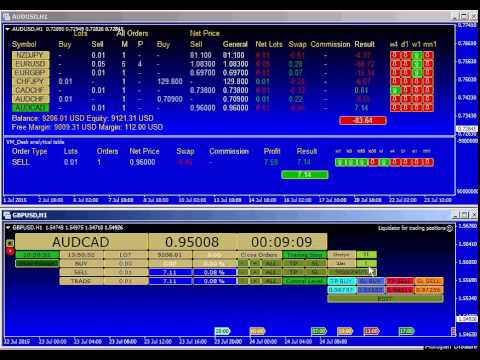 Video Liquidator for trading positions
