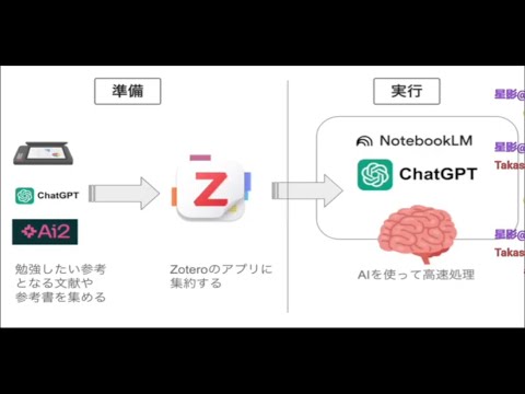 完全に理解したTalk #63 - YouTube