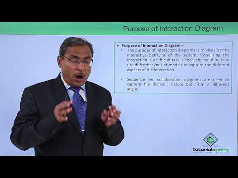 UML Fundamental Introduction