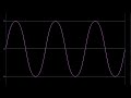 Introduction to FabFilter Saturn 2 Part 2