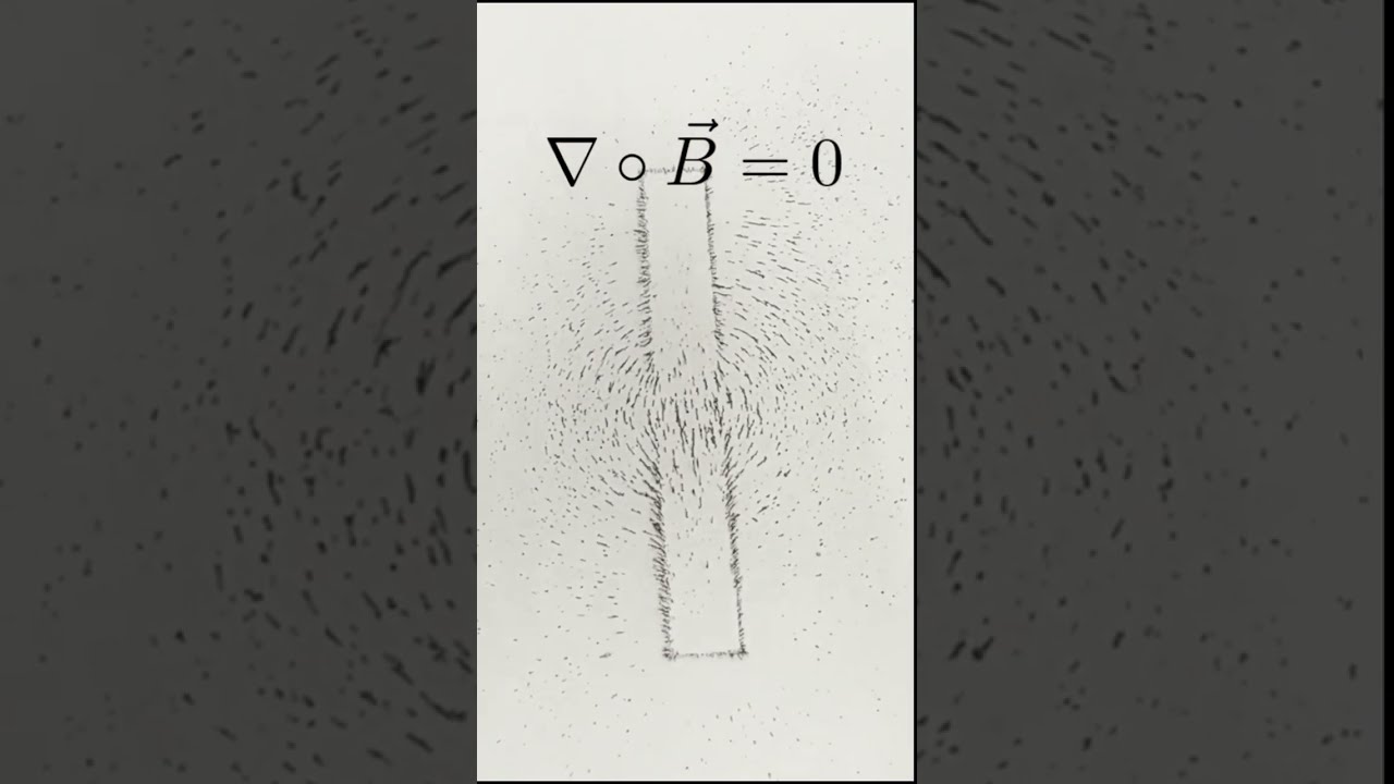 Maxwell's Equations for Electromagnetism Explained in under a Minute!