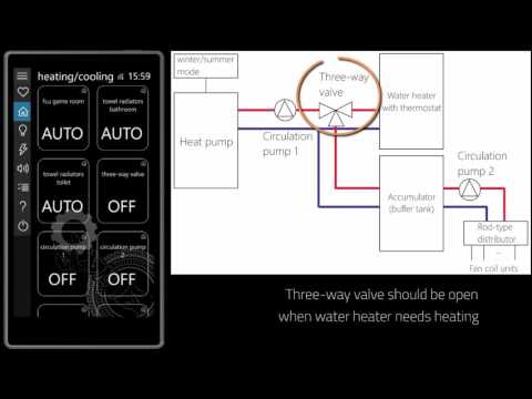 AHIS - Advanced Air-conditioning system example