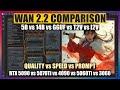 Wan 2 2 Comparison Test 5B 14B GGUF T2V I2V In ComfyUI