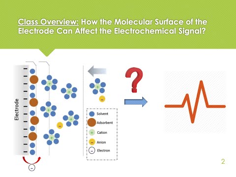 Unit 4 - Electrical double layer
