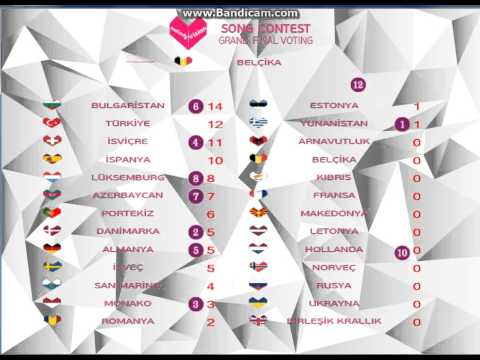 10.Melodyvision Grand Final ESCB (Tanıtım)