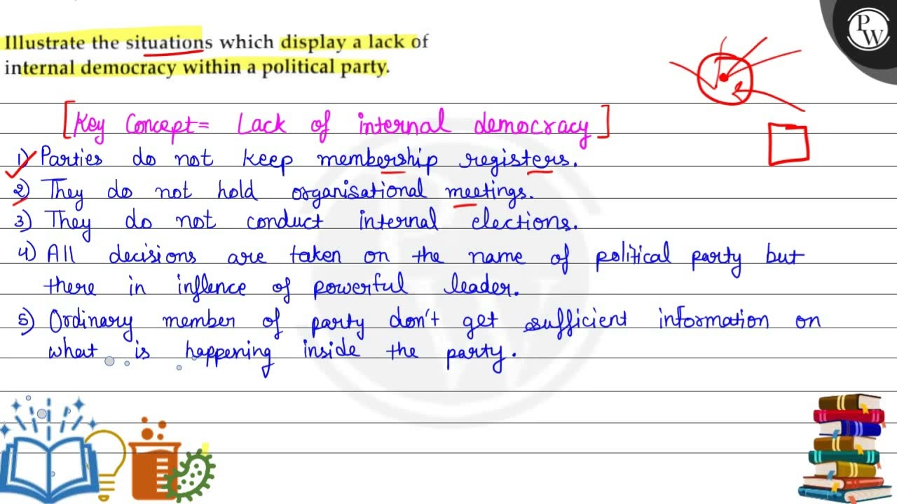 Illustrate the situations which display a lack of P internal democracy within a political party....