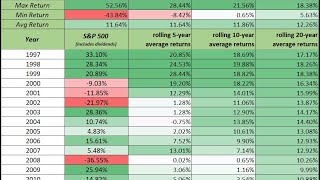 Apply Color Scales Conditional Formatting to Stock Returns in Excel