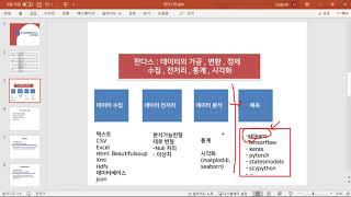 1강 파이썬기반 판다스(pandas) 활용 데이터 분석 - 판다스개요및 설치