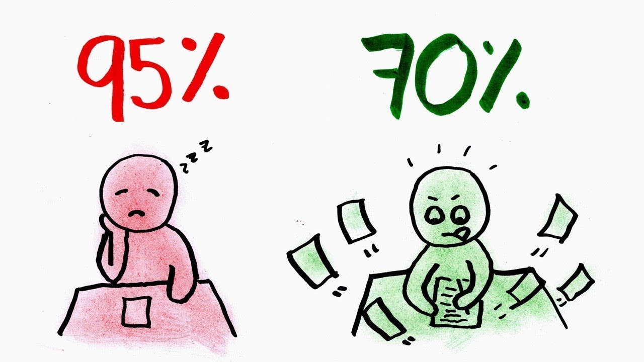 Deja de exigirte TANTO -- Usa la regla del 70%