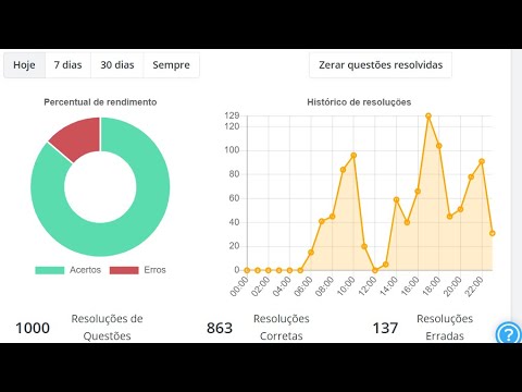 1,000 CESPE QUESTIONS IN ONE DAY.